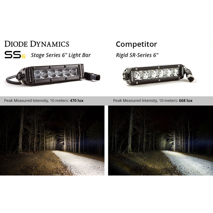  Diode Dynamics - SS6 White SAE Fog/Wide Light Bar (pair)